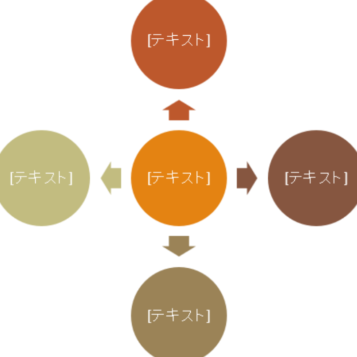 図解 情報を視覚的に表した図・表・グラフ等を用い説明することや、その資料のこと。説明が容易になり、理解しやすくなる。